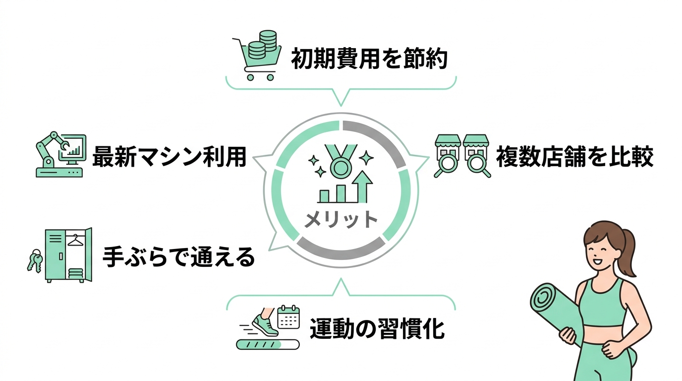 銀座の安いピラティスに通うメリット5つ